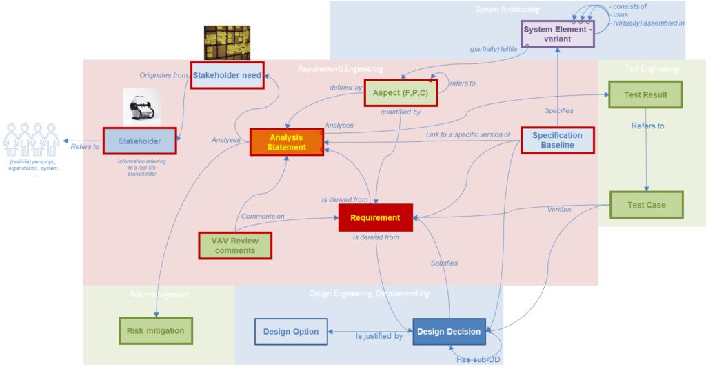 Entity-Relation diagram